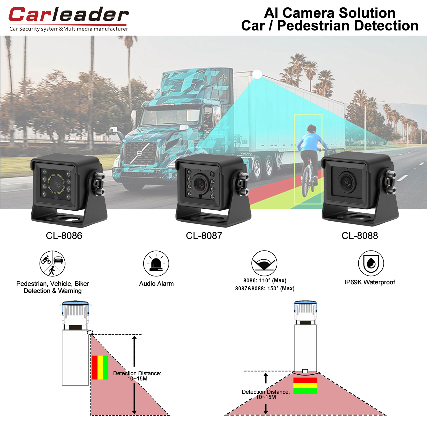 AI Intelligent Blind Spot Detection Camera များ